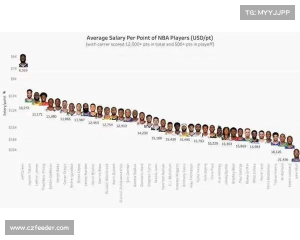 NBA球员效率评价体系分析：深入解读PER数据与球员表现之间的关系
