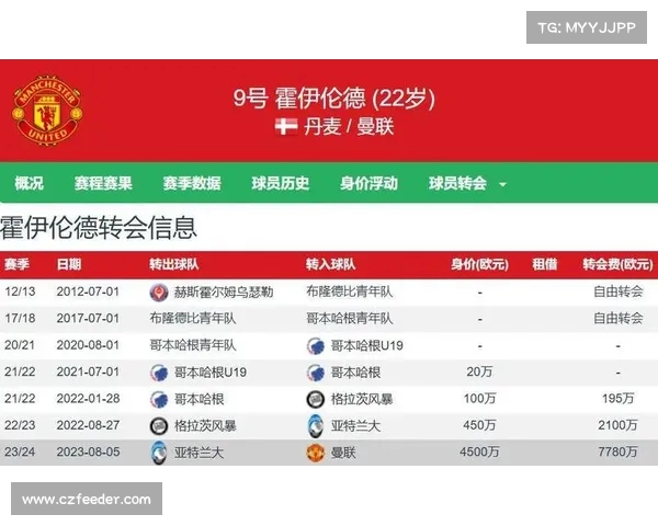 米兰接近以400万欧租借加4000万欧买断签霍伊伦协议 米兰接近以400万欧租借加4000万欧买断签霍伊伦协议